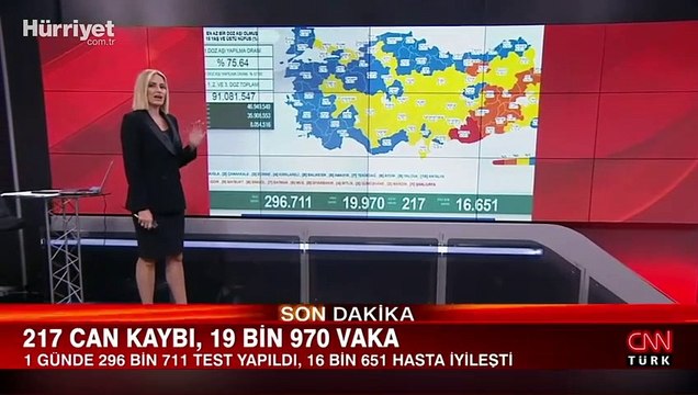 Sağlık Bakanlığı 25 Ağustos 2021 koronavirüs tablosunu açıkladı