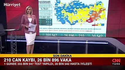 Sağlık Bakanlığı 27 Ekim 2021 koronavirüs tablosunu açıkladı