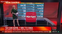 Son dakika: Sağlık Bakanlığı 28 Mayıs corona virüs tablosunu açıkladı