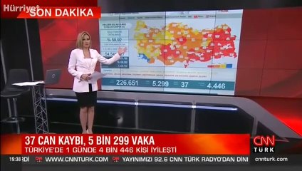 Sağlık Bakanlığı 6 Temmuz corona virüs tablosunu açıkladı