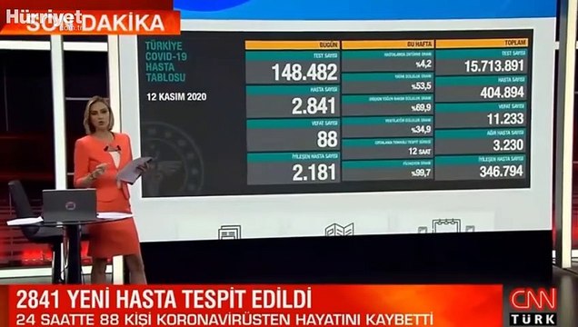 Son dakika haberi: 12 Kasım korona tablosu ve vaka sayısı Sağlık Bakanlığı tarafından açıklandı!