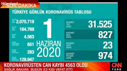Bakan Koca corona virüste son durumu açıkladı