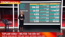 Son dakika haberi: 10 Aralık vaka sayısı ve korona tablosu açıklandı! İşte corona virüsü hasta sayısı