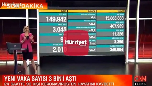 Son dakika haberi: 13 Kasım korona tablosu ve vaka sayısı Sağlık Bakanlığı tarafından açıklandı!
