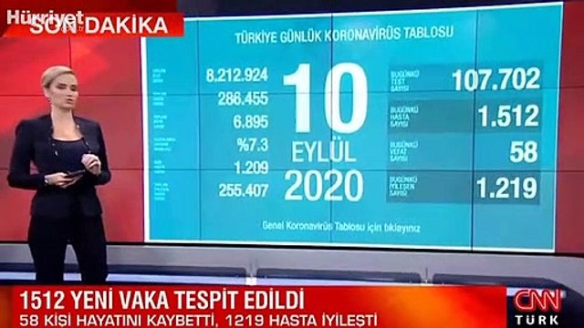 Son dakika haberi: Sağlık Bakanlığı, 10 Eylül korona tablosu ve vaka sayısını açıkladı!