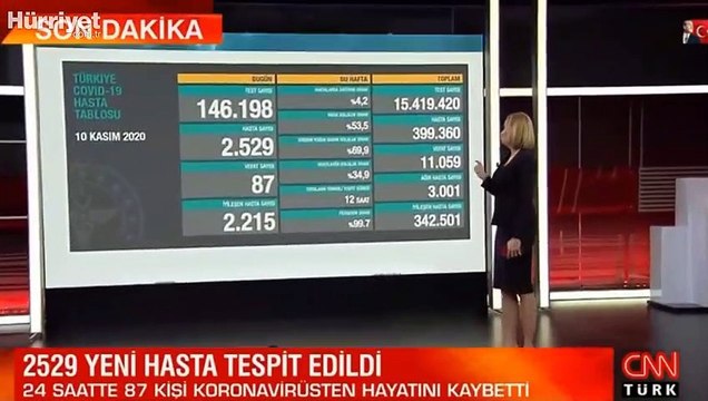 Son dakika haberi: 10 Kasım korona tablosu ve vaka sayısı Sağlık Bakanlığı tarafından açıklandı!
