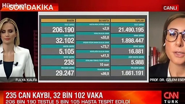 Son dakika haberi: 15 Aralık korona tablosu ve vaka sayısı Sağlık Bakanlığı tarafından açıklandı!