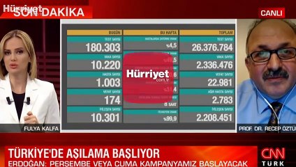 Sağlık Bakanlığı 11 Ocak korona tablosunu açıkladı