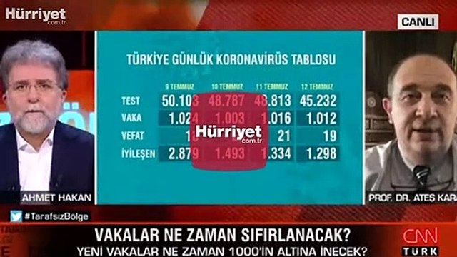 Son dakika haberi: 13 Temmuz korona tablosu ve vaka sayısı Sağlık Bakanı Fahrettin Koca tarafından açıklandı!