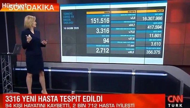 Son dakika haberi: 16 Kasım korona tablosu ve vaka sayısı Sağlık Bakanlığı tarafından açıklandı!