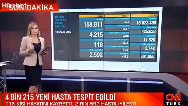Son dakika haberi: 18 Kasım korona tablosu ve vaka sayısı Sağlık Bakanlığı tarafından açıklandı!