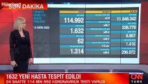 Son dakika haberi: 13 Ekim korona tablosu ve vaka sayısı Sağlık Bakanlığı tarafından açıklandı!