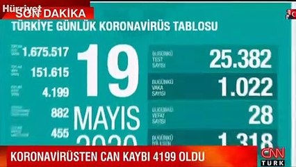 Sağlık Bakanı Fahrettin Koca son durumu açıkladı