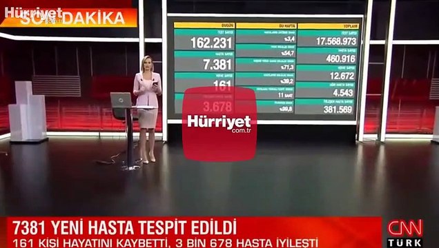 Son dakika haberi: 24 Kasım korona tablosu ve vaka sayısı Sağlık Bakanlığı tarafından açıklandı!