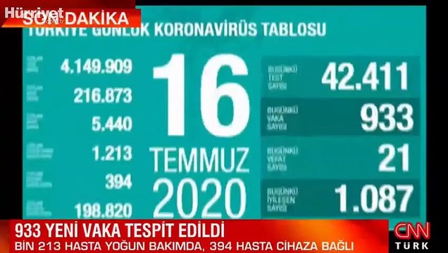Son dakika haberi: 16 Temmuz korona tablosu ve vaka sayısı Sağlık Bakanı Fahrettin Koca tarafından açıklandı!
