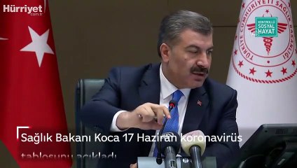 Sağlık Bakanı Koca 17 Haziran koronavirüs tablosunu açıkladı