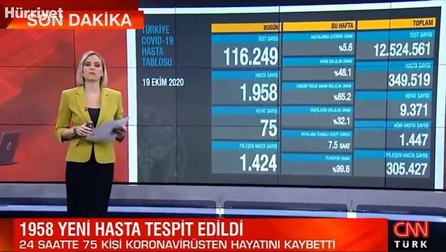 Son dakika haberi: 19 Ekim korona tablosu ve vaka sayısı Sağlık Bakanlığı tarafından açıklandı!