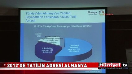 TÜRKLERİN ALMANYA'YA TATİL GÖÇÜ
