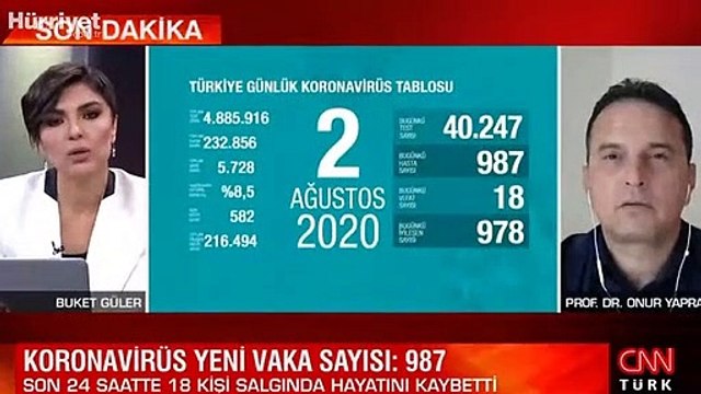 Son dakika haberi: 2 Ağustos korona tablosu ve vaka sayısı Sağlık Bakanı Fahrettin Koca tarafından açıklandı!