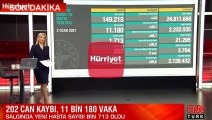 Sağlık Bakanlığı 2 Ocak korona tablosu ve vaka sayısını açıklandı