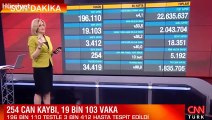 Son dakika haberi: 21 Aralık korona tablosu ve vaka sayısı Sağlık Bakanlığı tarafından açıklandı!