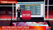 Son dakika haberi: Sağlık Bakanlığı, 21 Ekim korona tablosu ve hasta sayısını açıkladı!