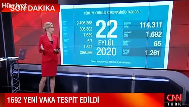 Son dakika haberi: Sağlık Bakanlığı, 22 Eylül korona tablosu ve vaka sayısını açıkladı!