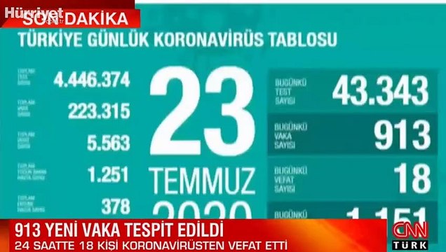 Son dakika haberi: 23 Temmuz korona tablosu ve vaka sayısı Sağlık Bakanı Fahrettin Koca tarafından açıklandı!