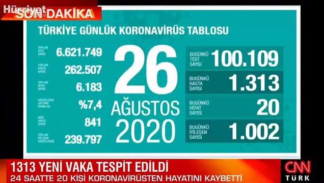 Son dakika haberi: 26 Ağustos korona tablosu ve vaka sayısı Sağlık Bakanı Fahrettin Koca tarafından açıklandı!