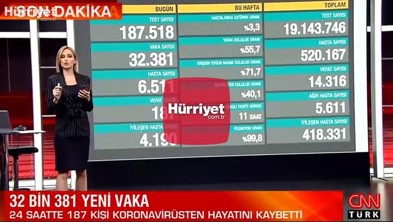 Son Dakika Haberi: 3 Aralık korona tablosu ve vaka sayısı açıklandı! İşte corona virüsü hasta tablosu