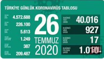 Son dakika... Bakan Koca, 26 Temmuz corona virüs tablosunu açıkladı