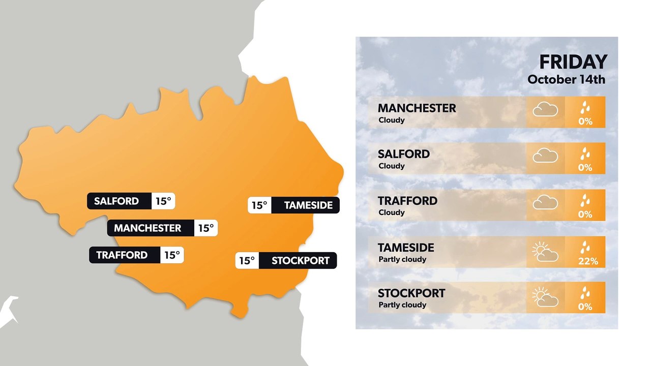 Manchester weather forecast 13 October