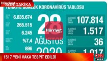 Son dakika haberi: 28 Ağustos korona tablosu ve vaka sayısı Sağlık Bakanı Fahrettin Koca tarafından açıklandı!