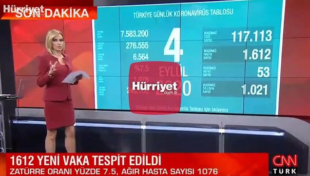 Son dakika haberi: Sağlık Bakanlığı, 4 Eylül korona tablosu ve vaka sayısını açıkladı!