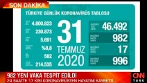 31 Temmuz korona tablosu ve vaka sayısı Sağlık Bakanı Fahrettin Koca tarafından açıklandı