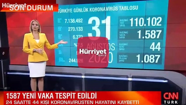 Son dakika haberi: 31 Ağustos korona tablosu ve vaka sayısı Sağlık Bakanı Fahrettin Koca tarafından açıklandı!