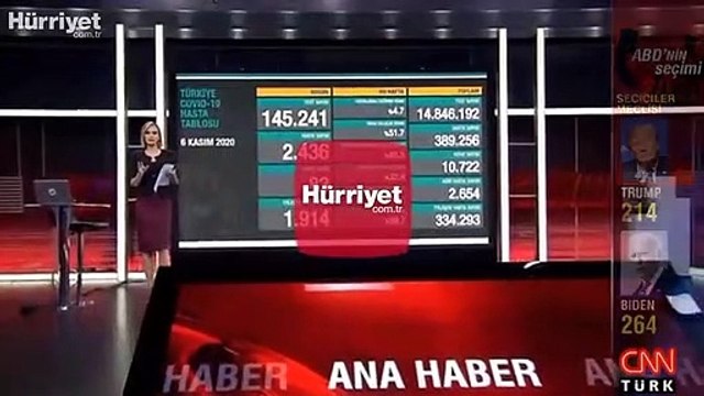 Son dakika haberi: 6 Kasım korona tablosu ve vaka sayısı Sağlık Bakanlığı tarafından açıklandı!