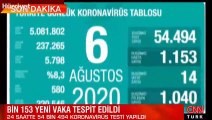 Son dakika haberi: 6 Ağustos korona tablosu ve vaka sayısı Sağlık Bakanı Fahrettin Koca tarafından açıklandı!