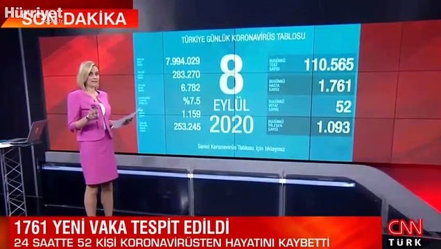 Son dakika haberi: Sağlık Bakanlığı, 8 Eylül korona tablosu ve vaka sayısını açıkladı!