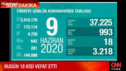 Sağlık Bakanı Koca 9 Haziran corona virüs tablosunu paylaştı