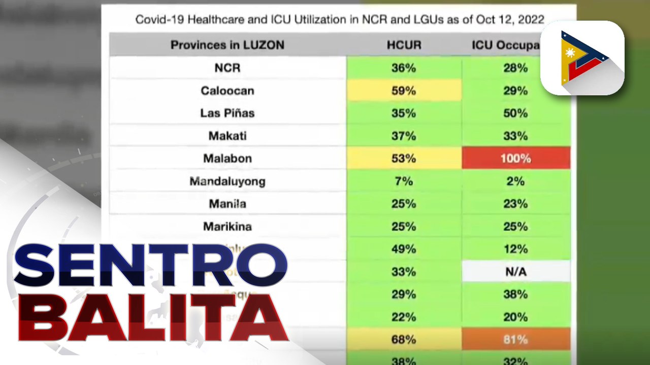 OCTA Research: COVID-19 Positivity rate sa Metro Manila, bumaba pa sa 15%