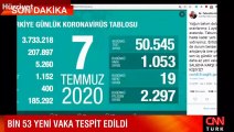 Son dakika haberi: 7 Temmuz korona tablosu ve vaka sayısı Sağlık Bakanı Fahrettin Koca tarafından açıklandı!