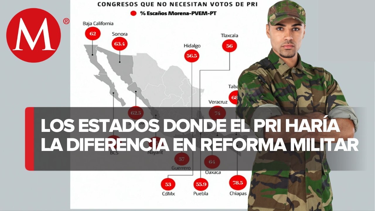 PRI será clave para plan militar en Congresos estatales
