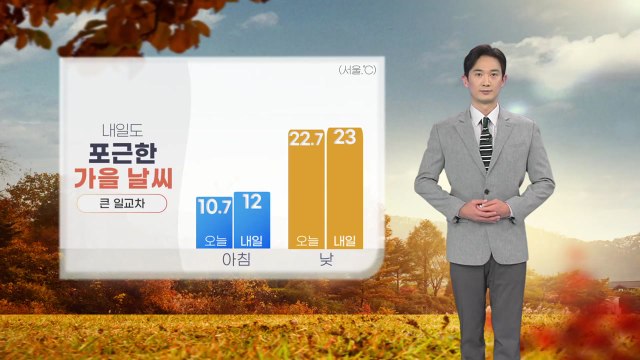 [날씨] 내일도 포근한 가을 날씨...큰 일교차 / YTN