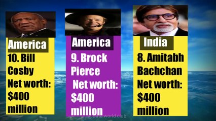 World 20 Richest Actors and Actresses (2022) _ world data