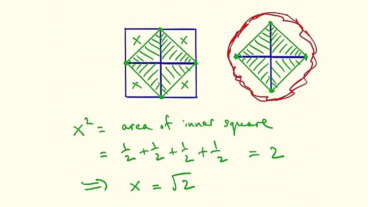 The Theorem Of pythagoras & Properties