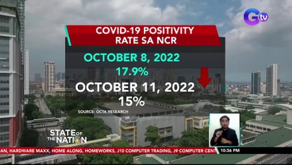 Positivity rate sa NCR, bumaba; 7 lugar sa bansa, very high ang positivity rate | SONA