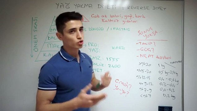 A'dan Z'ye Yağ Yakma Definasyon Beslenme Planı Nasıl Hazırlanır?