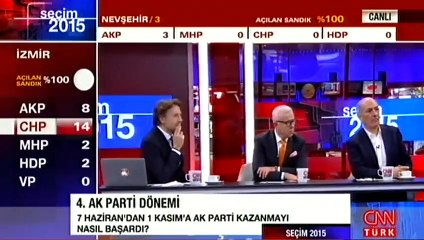 Akif Beki, sandıktan çıkan sonucu değerlendirdi