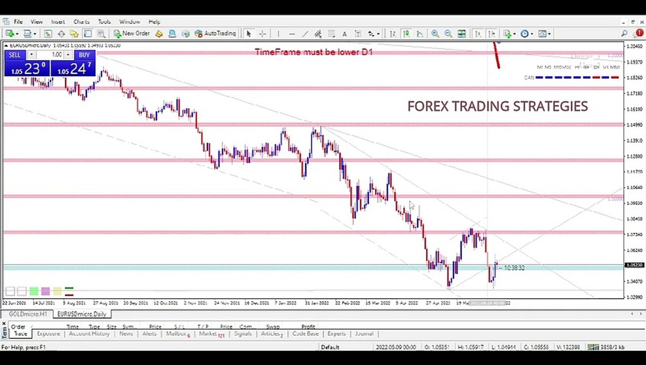HOW TO CHOOSE YOUR FOREX TRADING STYLE - SHORT TERM TRADING VS LONG TERM TRADING